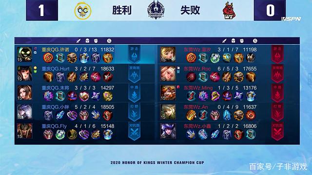 提供了更多 提供了更多