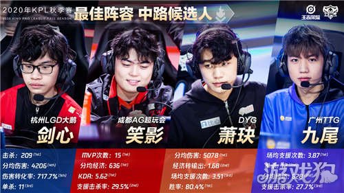 结合的范例 结合的范例